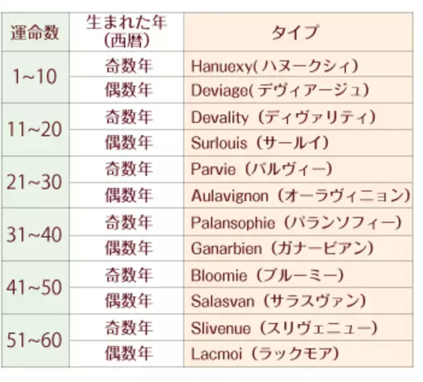 「【生年月日占い】2026年8月の運気UPにつながる《ラッキーなカラー＆アイテム》」の画像