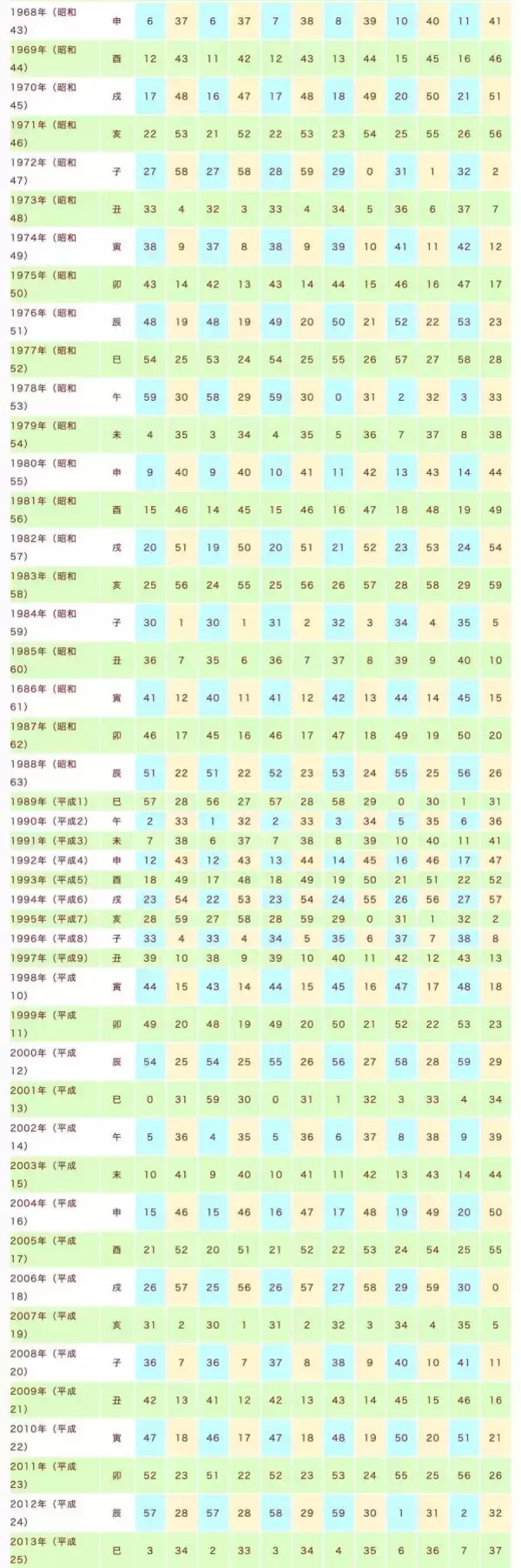 「【生年月日占い】あなたの生年月日から導かれる《2026年1月の運勢》」の画像