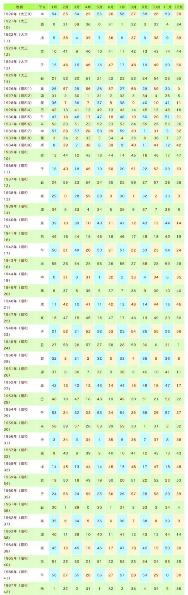 【生年月日占い】2025年11月の運気UPにつながる《ラッキーなカラー＆アイテム》