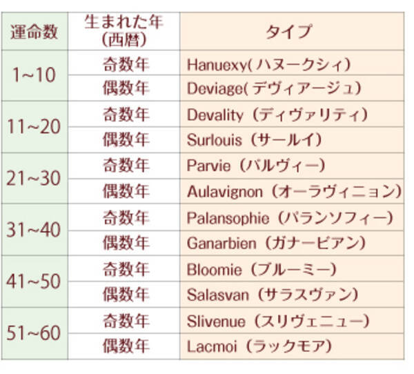 生年月日占い あなたの運気upにつながる 19年11月のラッキーカラー １ 19年11月3日 エキサイトニュース