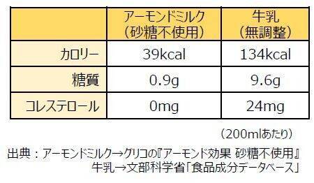 アーモンドミルクが味の決め手。低カロリー＆ヘルシー【タルゴナコーヒー】簡単レシピ