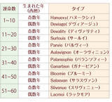 「【生年月日占い】幸せを掴むベストタイミングは？《2025年12月～2026年1月の恋模様》」の画像3