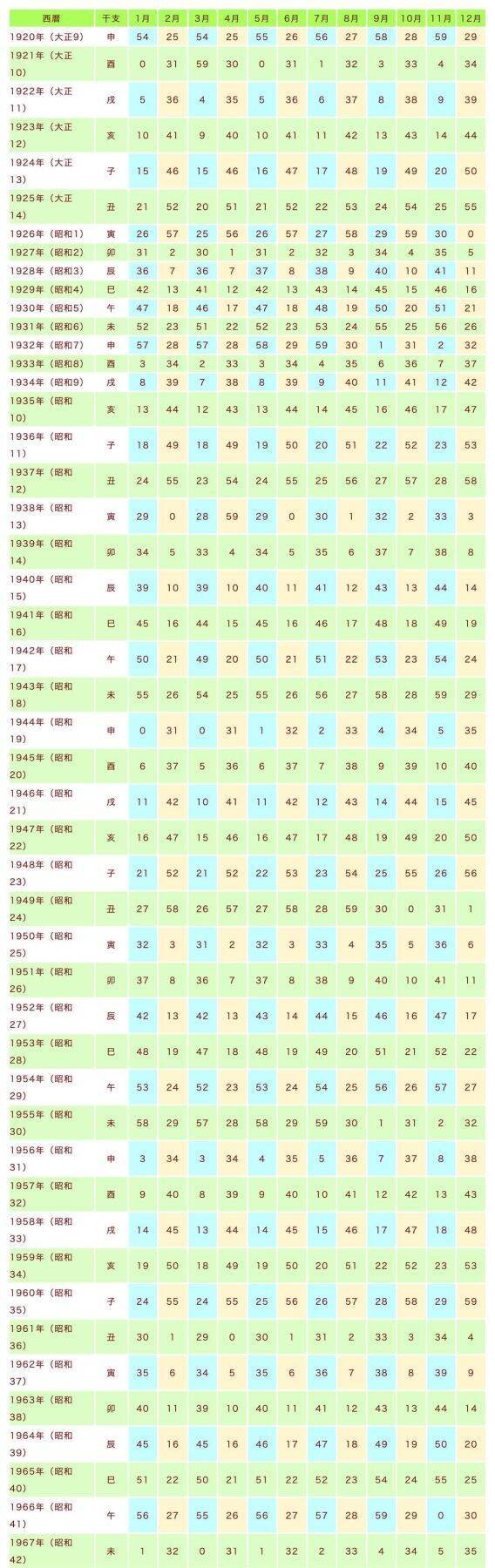 活動歴および当時の関連ビジュアル記録