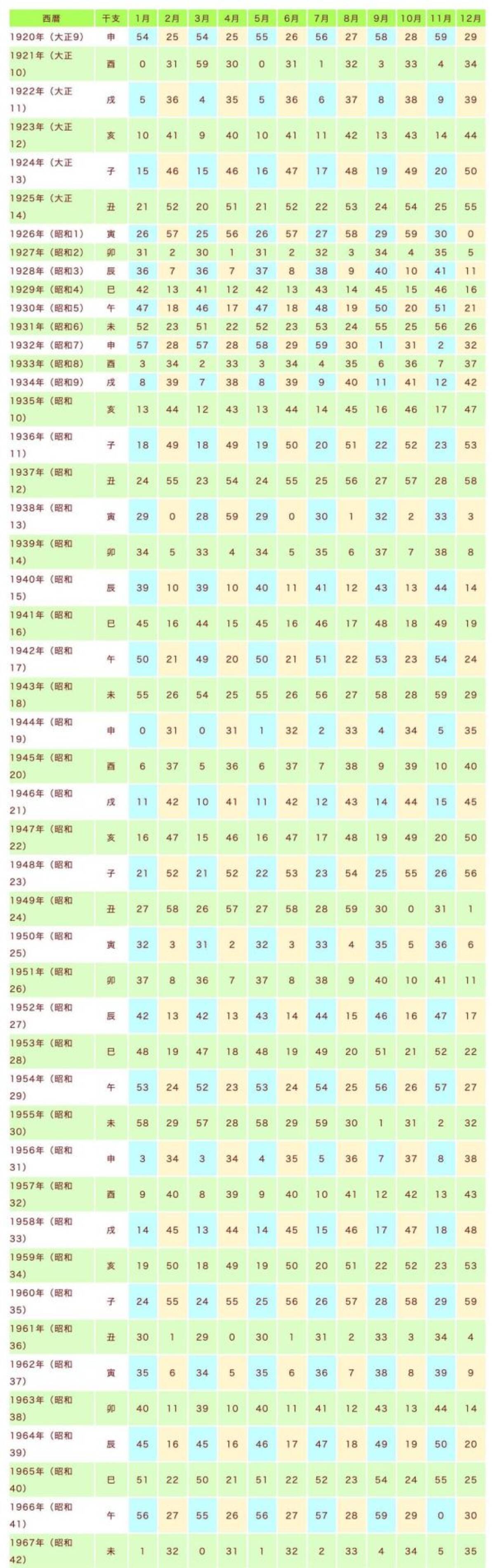 生年 月 日 占い