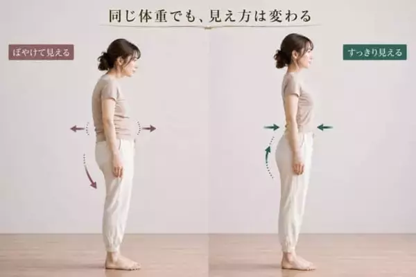 体重を重視 vs 見た目を重視、やせやすいのはどっち？大人世代こそ意識したい“整え方”