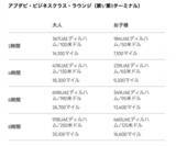 「【世界のラウンジ】UAE・アブダビ国際空港のエティハド航空ビジネスクラスラウンジとは？」の画像1