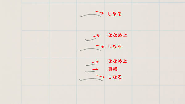美文字の基本1 バランスの良いキレイな文字を書くコツ 18年10月9日 エキサイトニュース