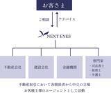 「【診断】あなたに合った家づくりサポートは？ ~ 無料相談で1000pt進呈中」の画像3