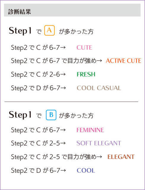 似合う髪型で垢抜ける♡8つの顔タイプ別「2023春の今っぽヘア＆アレンジ」～大人顔編～