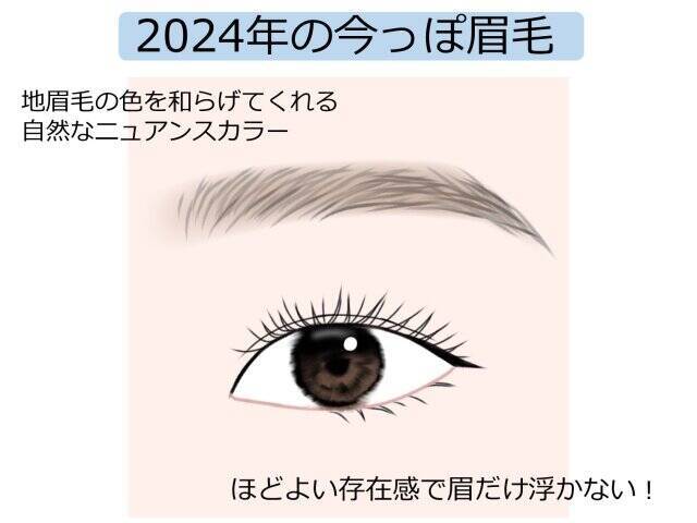 実は去年とトレンド大きく変わってます！ちょい古眉VS最新今っぽ眉はここがちがう！