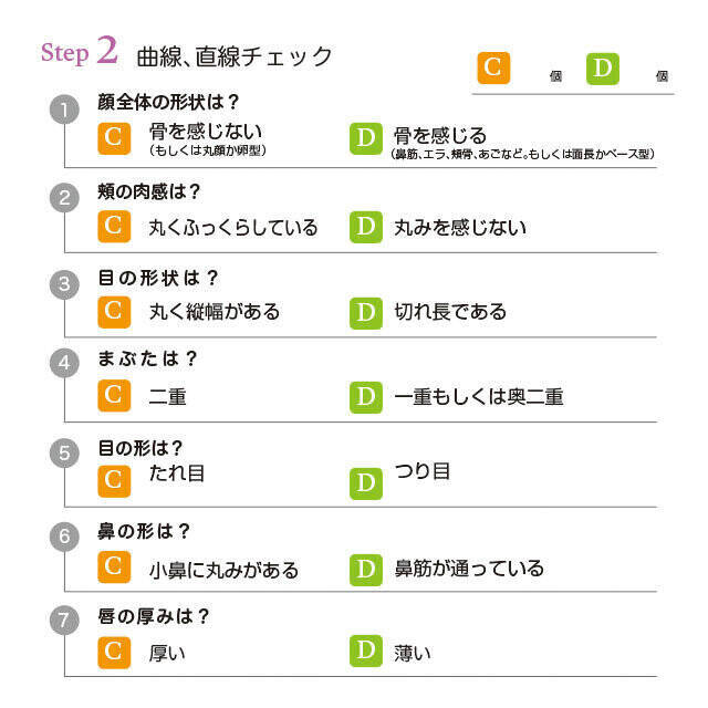 似合うがわかれば垢抜ける♡4つの顔タイプ別ブルベさん向けお似合いプチプラコスメ