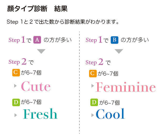 似合うがわかれば垢抜ける♡4つの顔タイプ別ブルベさん向けお似合いプチプラコスメ