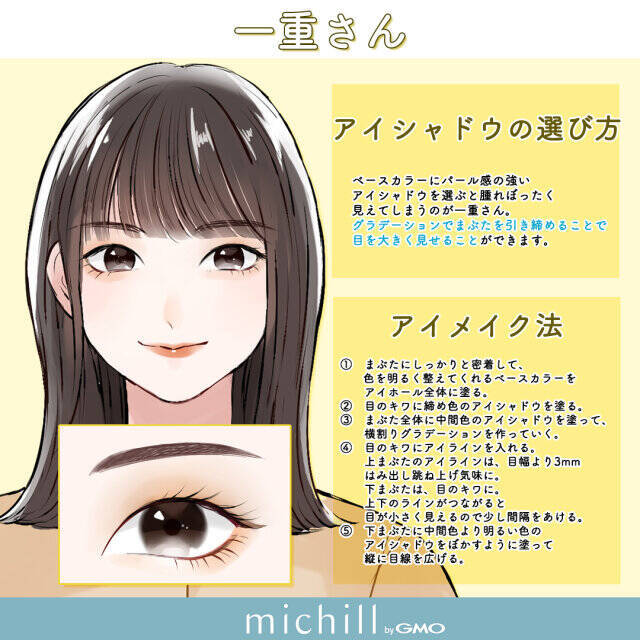 一重・二重・奥二重「目を大きく見せる」アイシャドウの選び方＆塗り方