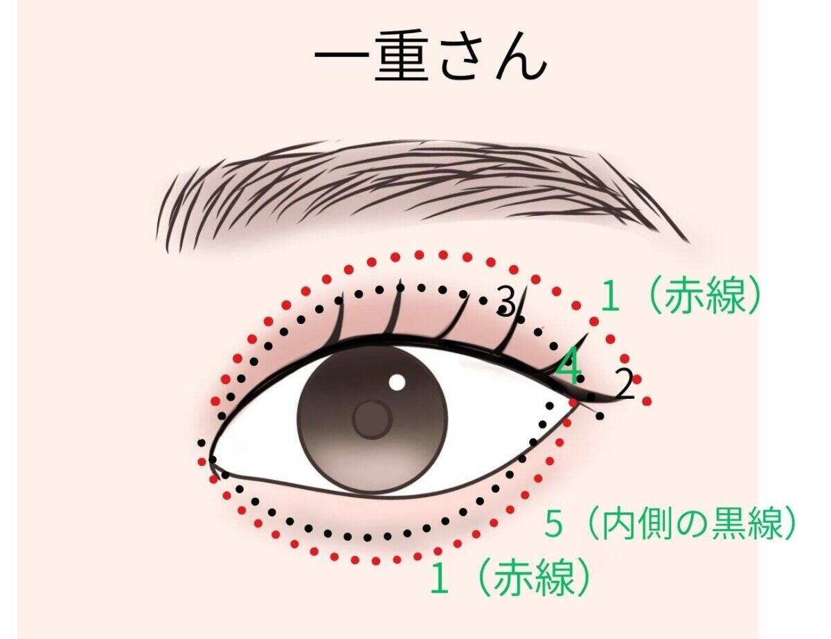 一重・奥二重・二重の目の形別！目が1.5倍大きく見えるアイシャドウの塗り方MAP