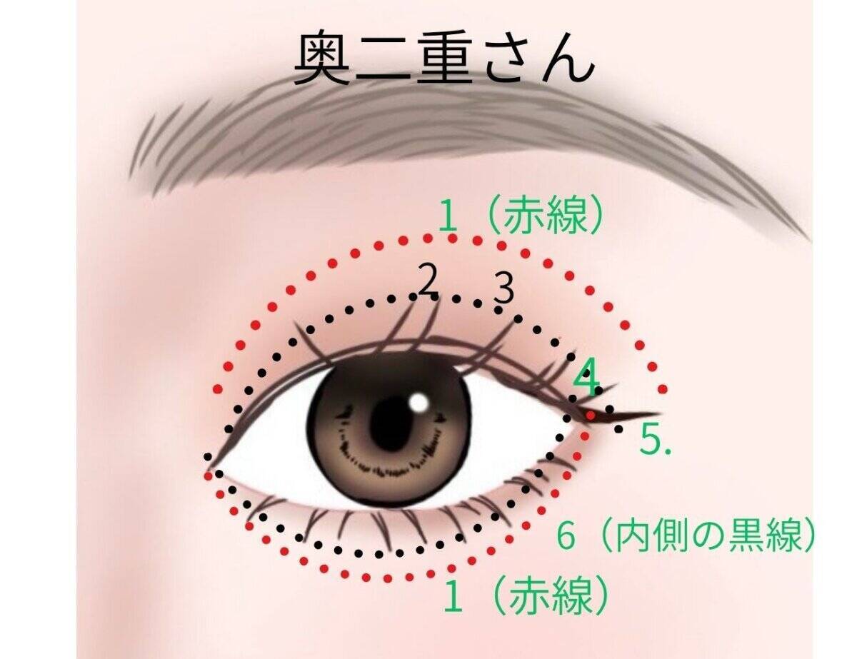 一重・奥二重・二重の目の形別！目が1.5倍大きく見えるアイシャドウの塗り方MAP