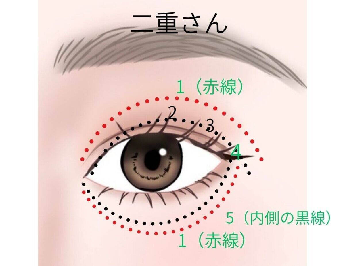 一重・奥二重・二重の目の形別！目が1.5倍大きく見えるアイシャドウの塗り方MAP