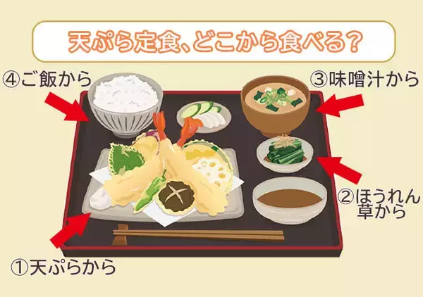 【心理テスト】定食どれから食べる？答えでわかる「あなたの深層心理」3選