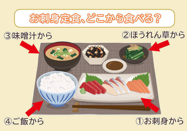 【心理テスト】定食どれから食べる？答えでわかる「あなたの深層心理」3選