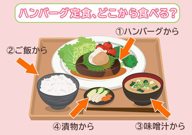 【心理テスト】定食どれから食べる？答えでわかる「あなたの深層心理」3選