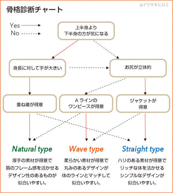 "骨格×顔タイプ"で一番似合うが分かる♡垢抜けニットコーデ【フェミニン＆クール】
