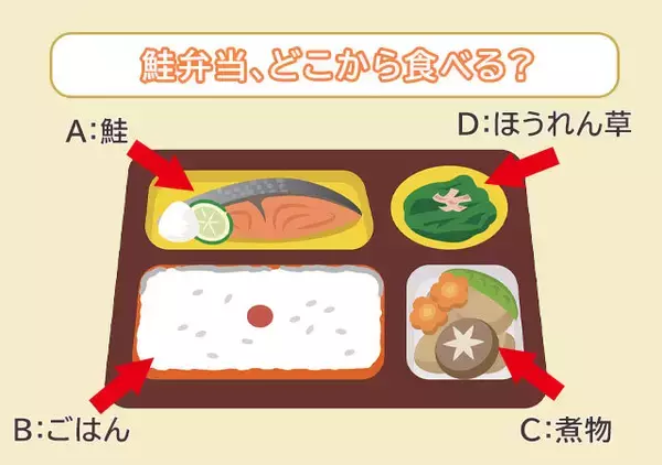 【心理テスト】どれから食べる？答えでわかる「あなたの心のモヤモヤの正体」3選
