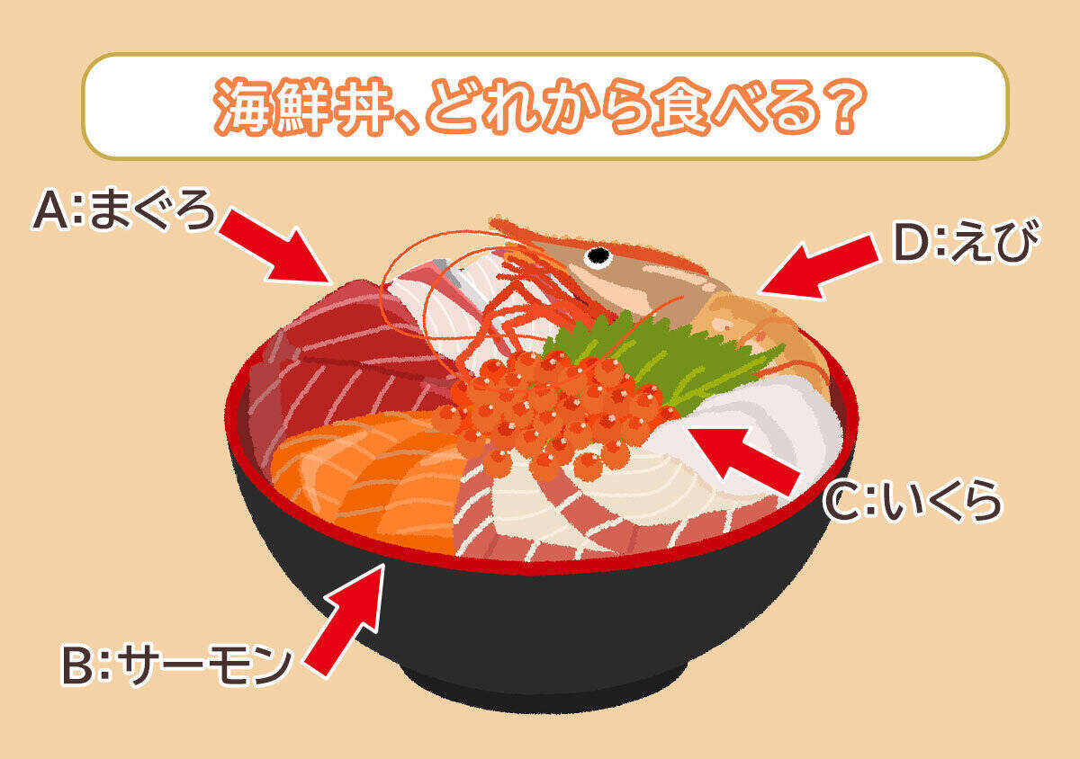 【心理テスト】どれから食べる？答えでわかる「あなたの心のモヤモヤの正体」3選