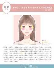 塗り方ひとつで全然ちがう！【4つの顔型別】失敗しない！垢抜けメイク完全ガイド