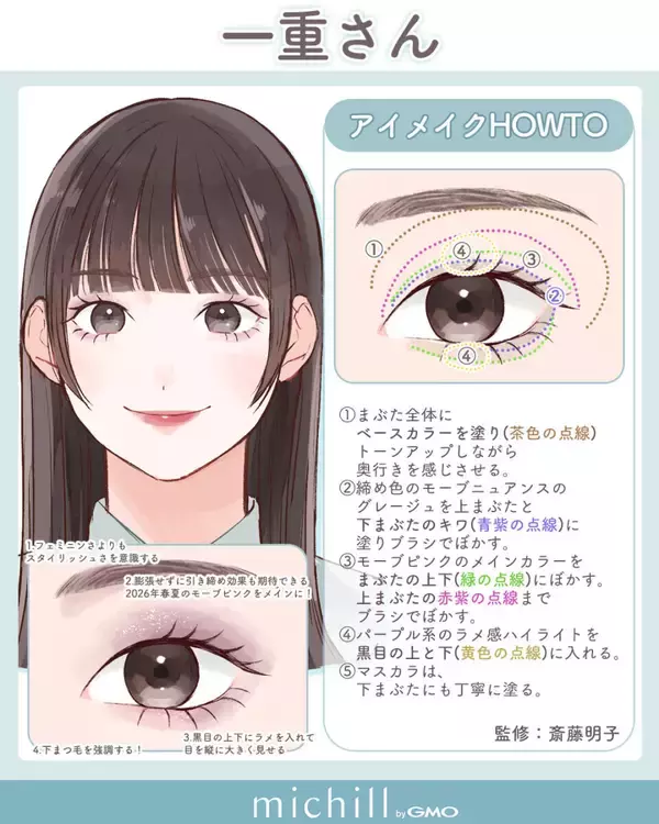 【保存版】一重・奥二重・二重で似合うメイクは違う！目の形別♡垢抜けアイメイクのやり方