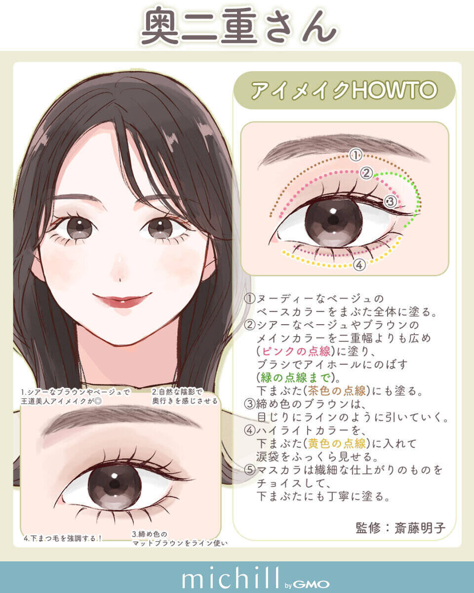 【保存版】一重・奥二重・二重で似合うメイクは違う！目の形別♡垢抜けアイメイクのやり方