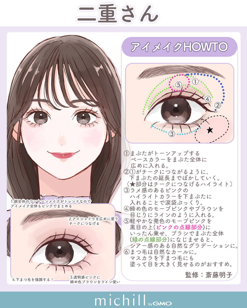 【保存版】一重・奥二重・二重で似合うメイクは違う！目の形別♡垢抜けアイメイクのやり方