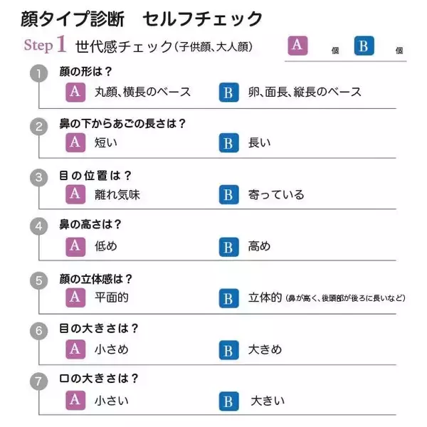 顔タイプ別で垢抜けメイクはこんなにちがう♡基本の「似合うチークの塗り方」