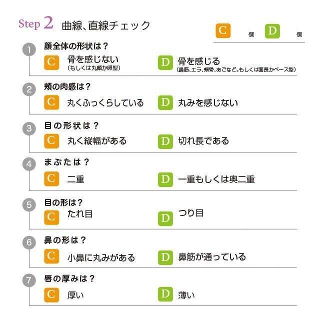 顔タイプ別で垢抜けメイクはこんなにちがう♡基本の「似合うチークの塗り方」