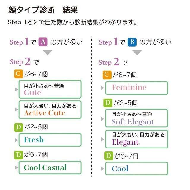 顔タイプ別で垢抜けメイクはこんなにちがう♡基本の「似合うチークの塗り方」