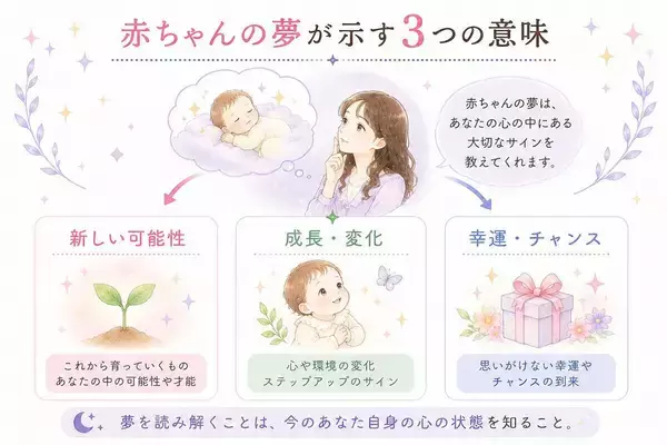 夢占い｜赤ちゃんの夢の意味を状況別に解説【吉凶早見表つき】