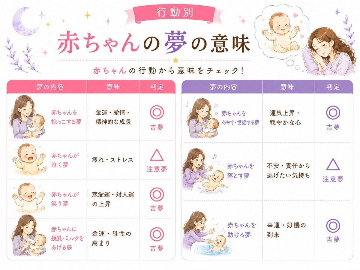 夢占い｜赤ちゃんの夢の意味を状況別に解説【吉凶早見表つき】