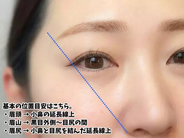 左右の眉を揃えるコツ、プロが教えます！眉バランスを整えるマニュアル