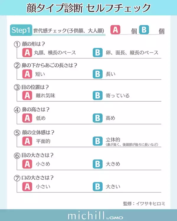 似合う髪型で今すぐ可愛くなれる♡8つの顔タイプ別！垢抜ける髪の巻き方