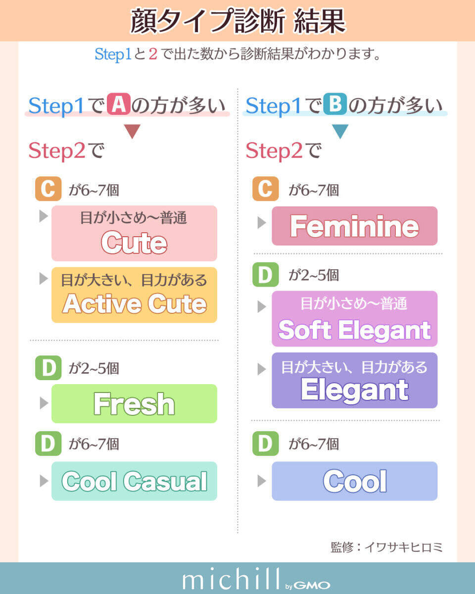 似合う髪型で今すぐ可愛くなれる♡8つの顔タイプ別！垢抜ける髪の巻き方