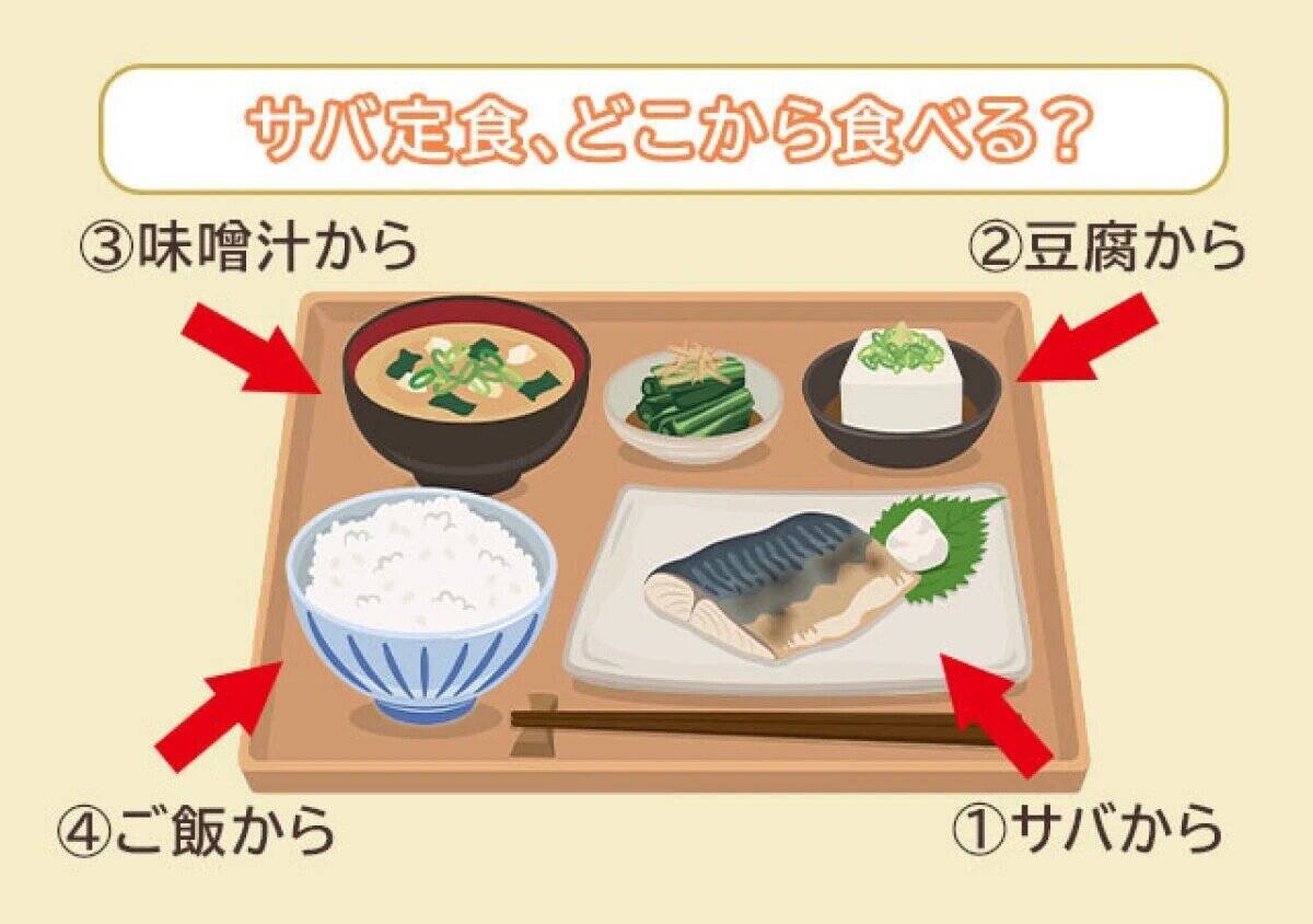 直感で選んだのはどれ？「あなたが無意識にやっているNG行動」がわかる3つの心理テスト