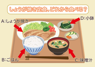 【心理テスト】しょうが焼き定食どれから食べる？答えでわかる「あなたの夏のお疲れ度」