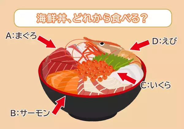 【心理テスト】海鮮丼どれから食べる？答えでわかる「あなたが人に見せられない本当の感情」