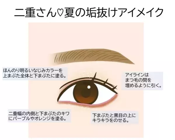 一重・二重・奥二重の目の形別「2023年夏の垢抜けアイテム＆アイメイク」のやり方