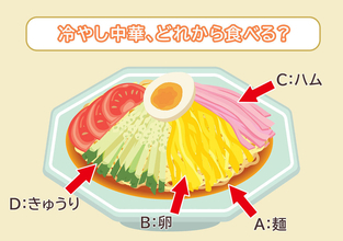 【心理テスト】冷やし中華、どれから食べる？答えでわかる「人間関係の無意識のクセ」