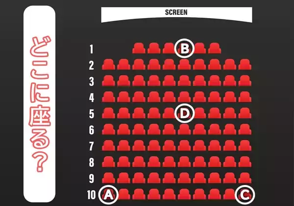 【心理テスト】映画館でどこの座席を選ぶ？答えでわかる「あなたが知らずに損しているクセ」
