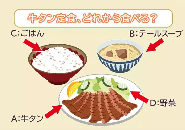 【心理テスト】牛タン定食、どれから食べる？答えでわかる「あなたの金運を爆下げする行動」