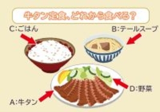 【心理テスト】牛タン定食、どれから食べる？答えでわかる「あなたの金運を爆下げする行動」