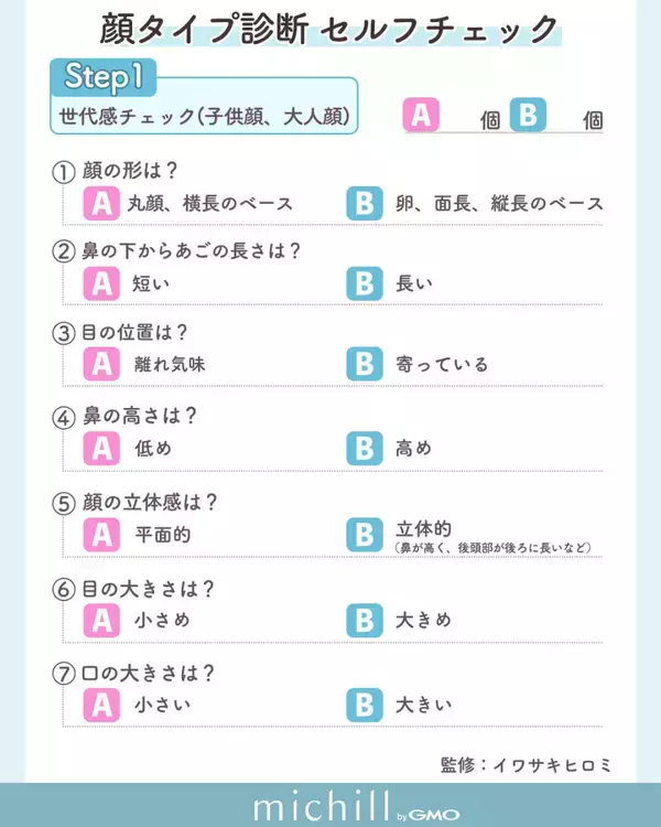 違う顔タイプでもちゃんと似合わせ！8つの顔タイプ別♡苦手な印象克服アイメイク