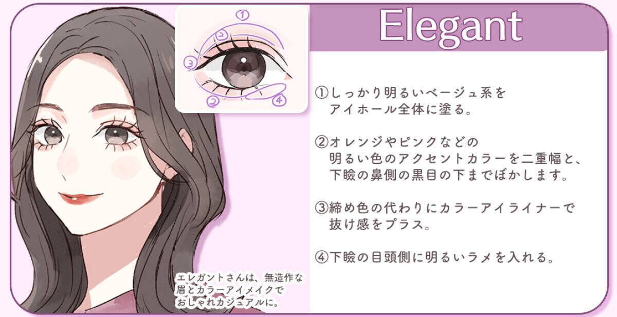 違う顔タイプでもちゃんと似合わせ！8つの顔タイプ別♡苦手な印象克服アイメイク