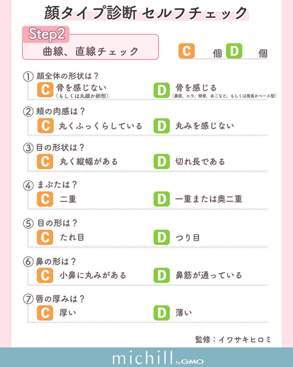 違う顔タイプでもちゃんと似合わせ！8つの顔タイプ別♡苦手な印象克服アイメイク