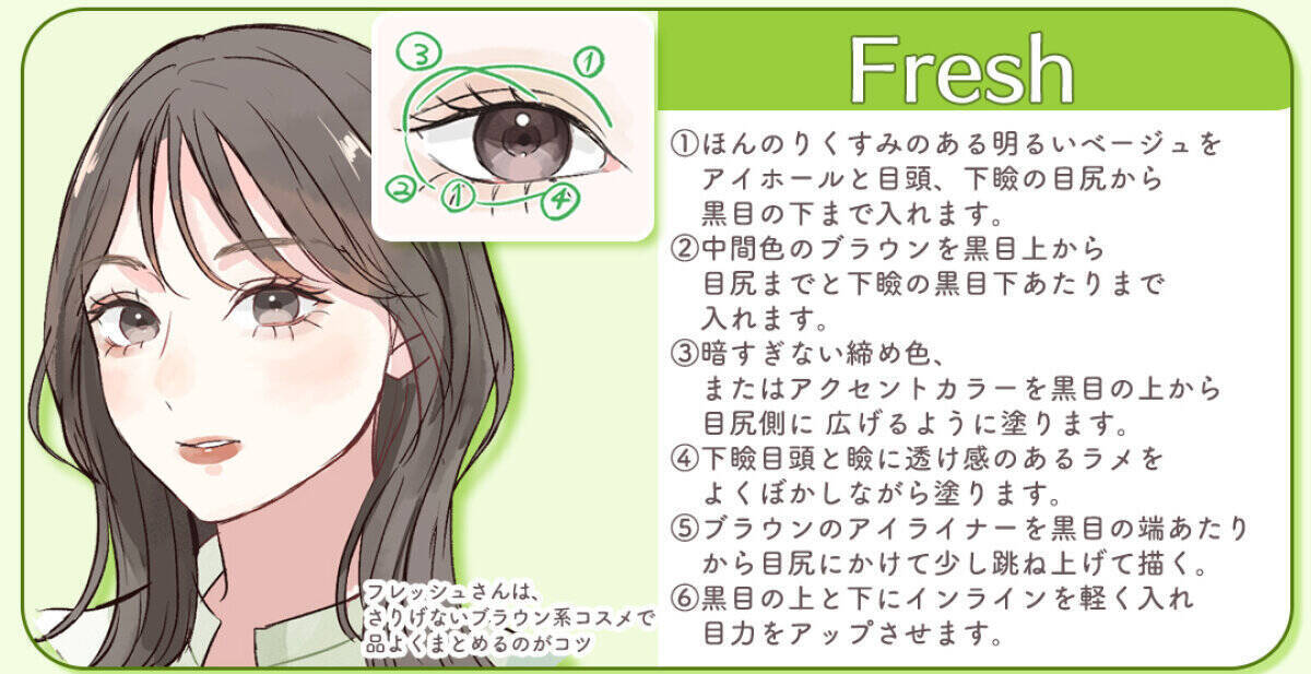 違う顔タイプでもちゃんと似合わせ！8つの顔タイプ別♡苦手な印象克服アイメイク